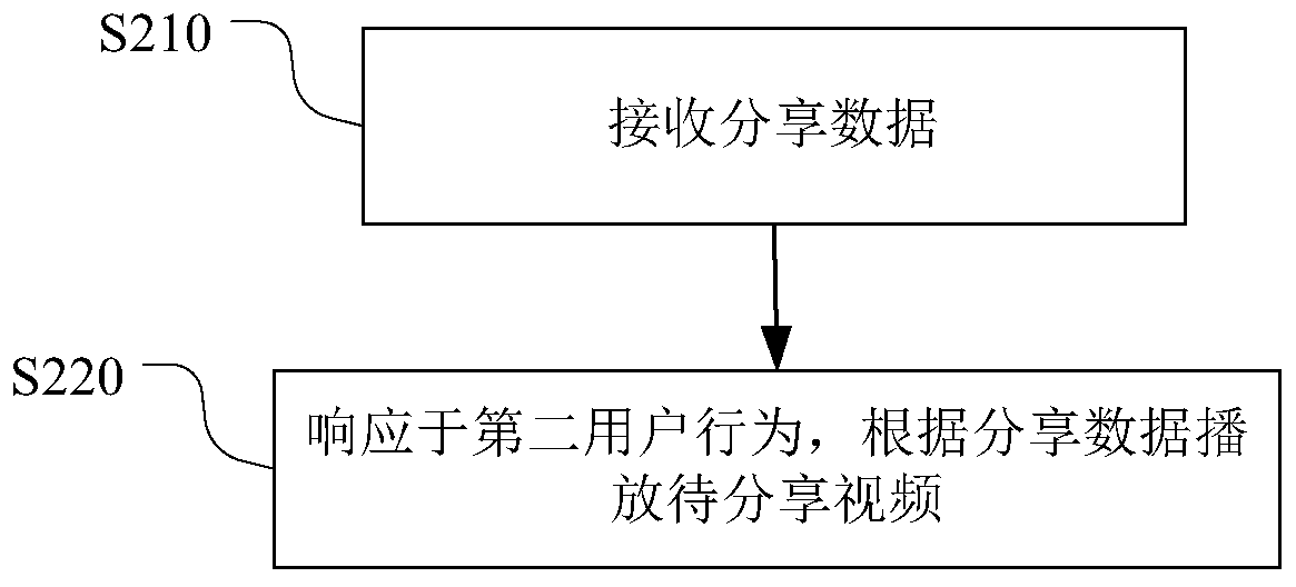 Instant messaging sending method and receiving method, sending device and receiving device