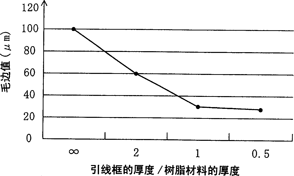 Wire frame and the manufacture of resin sealed semiconductor unit with the wire frame