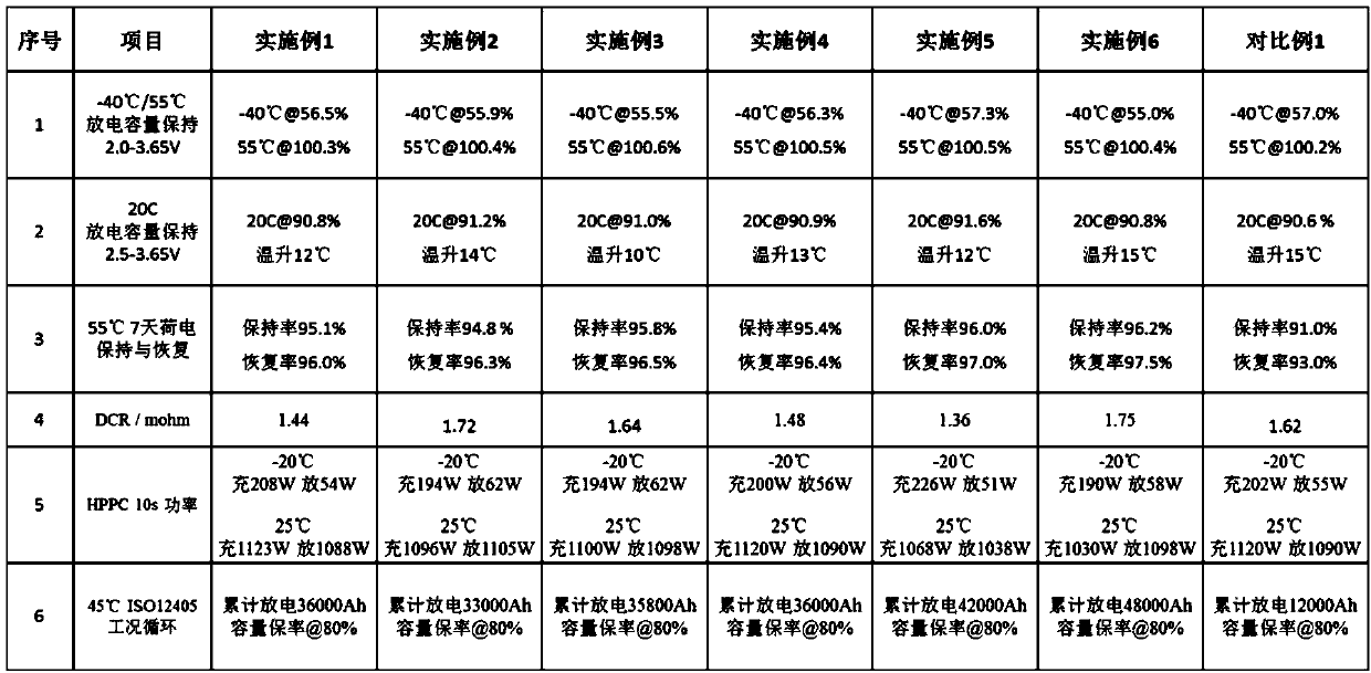 Start-stop battery electrolyte and lithium ion battery