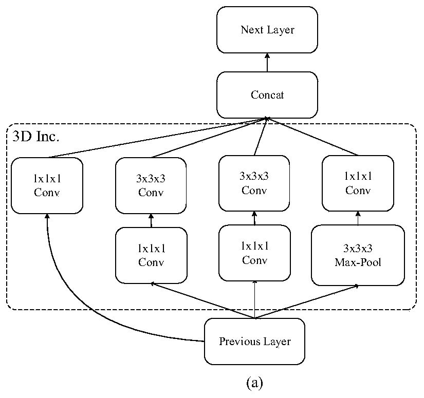 Action recognition method for high-time-sequence 3D neural network based on cavity convolution