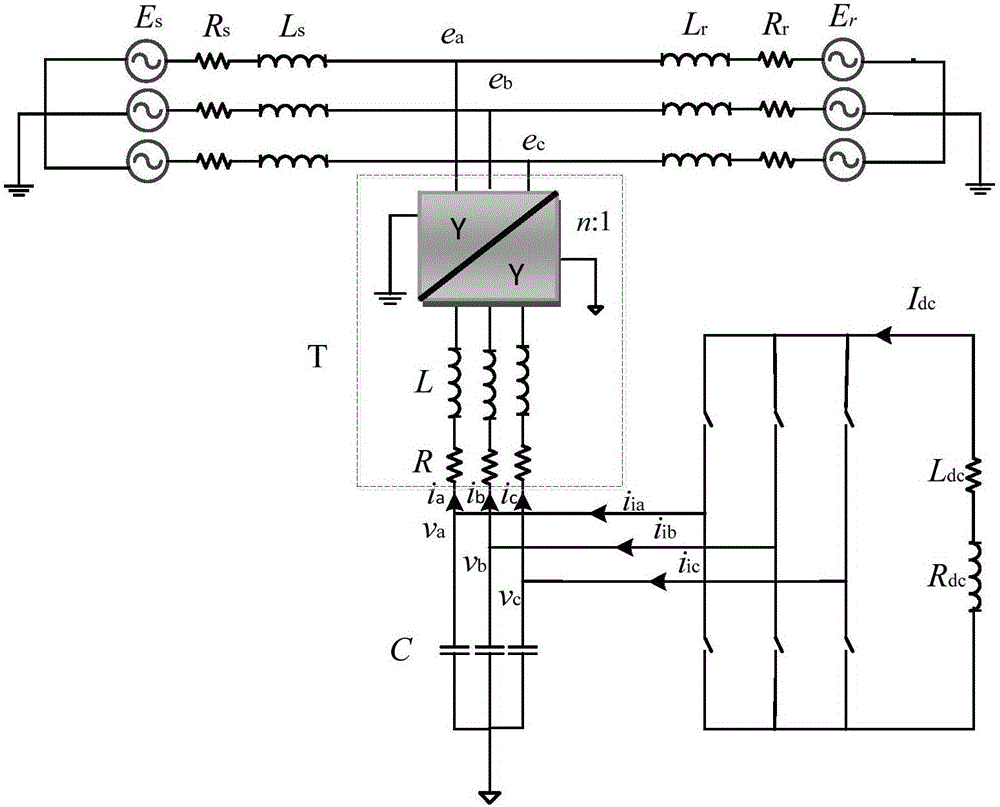 Fixed time dynamic surface high-order sliding-mode suppression method for chaotic oscillation of power system