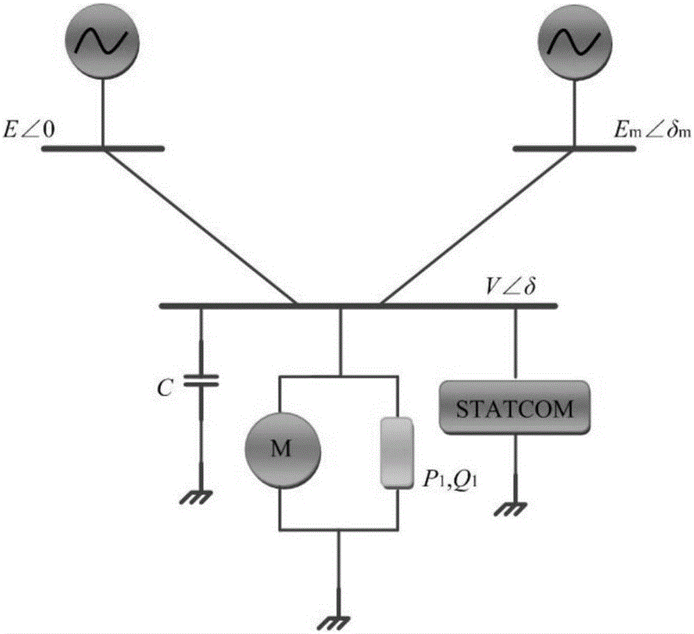 Fixed time dynamic surface high-order sliding-mode suppression method for chaotic oscillation of power system