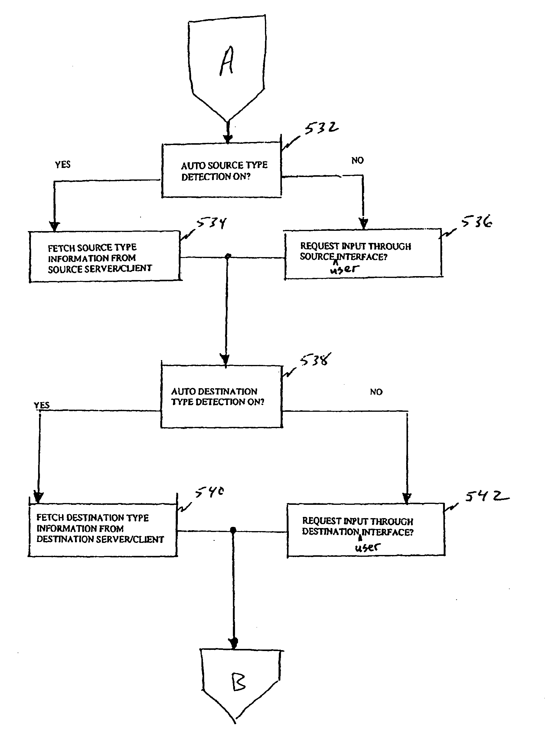 Distributed on-demand media transcoding system and method