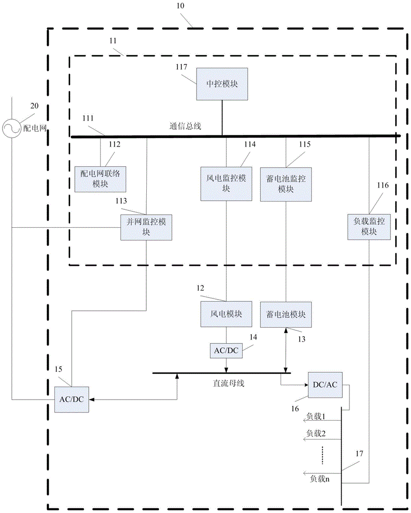 Monitoring device for wind power plant energy storage system