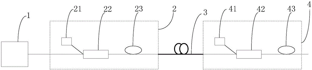 Pulse fiber laser employing semiconductor laser seed source