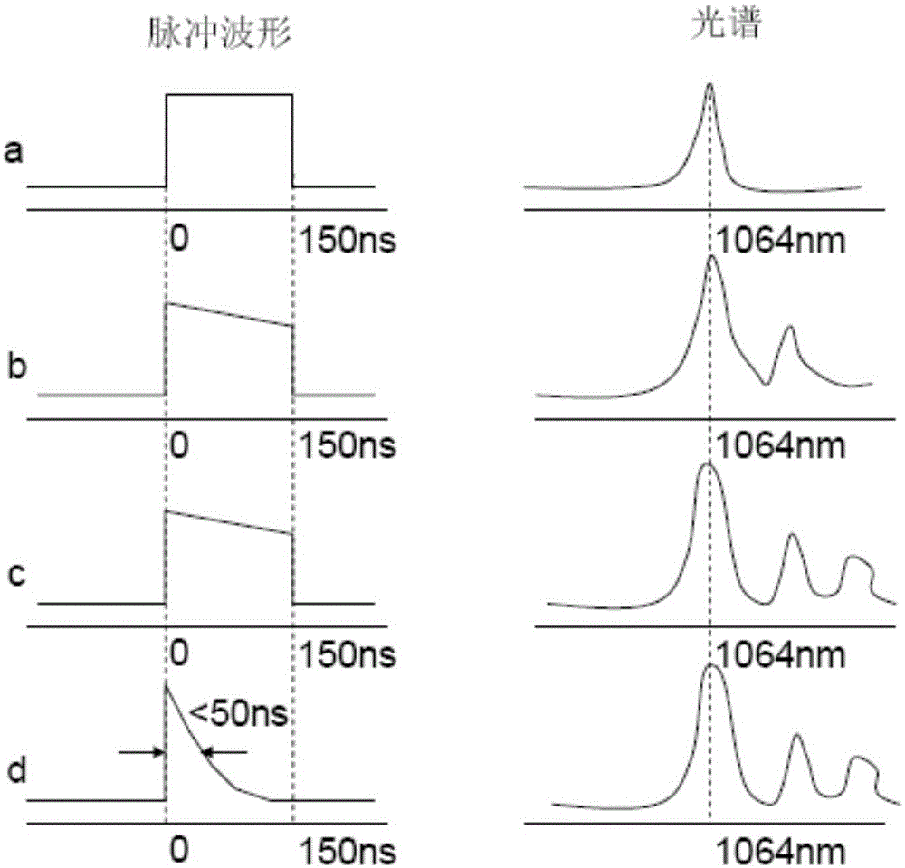 Pulse fiber laser employing semiconductor laser seed source