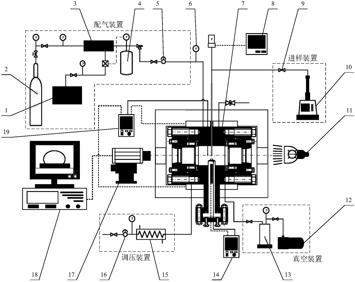 Visualization experiment system and method for measuring representation contact angle under high temperature and high pressure environments