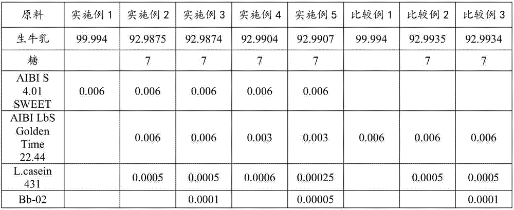 Lactose-intolerance fermented milk and preparation method thereof