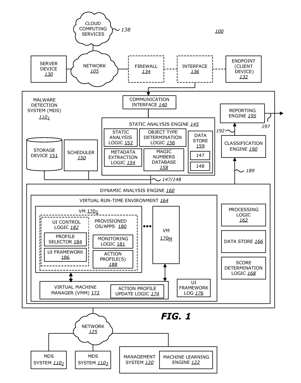 Intelligent context aware user interaction for malware detection