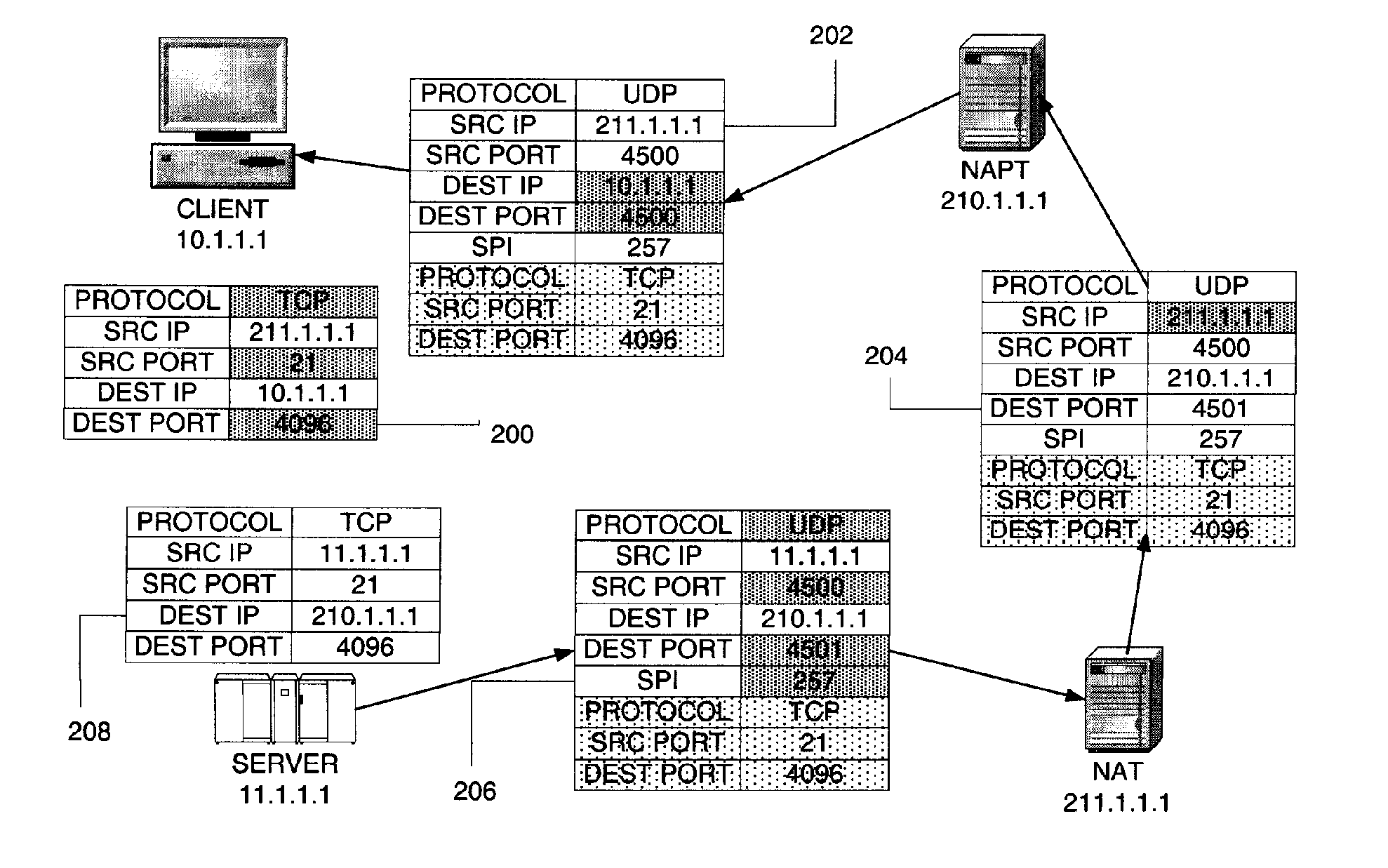 Preventing Duplicate Sources from Clients Served by a Network Address Port Translator