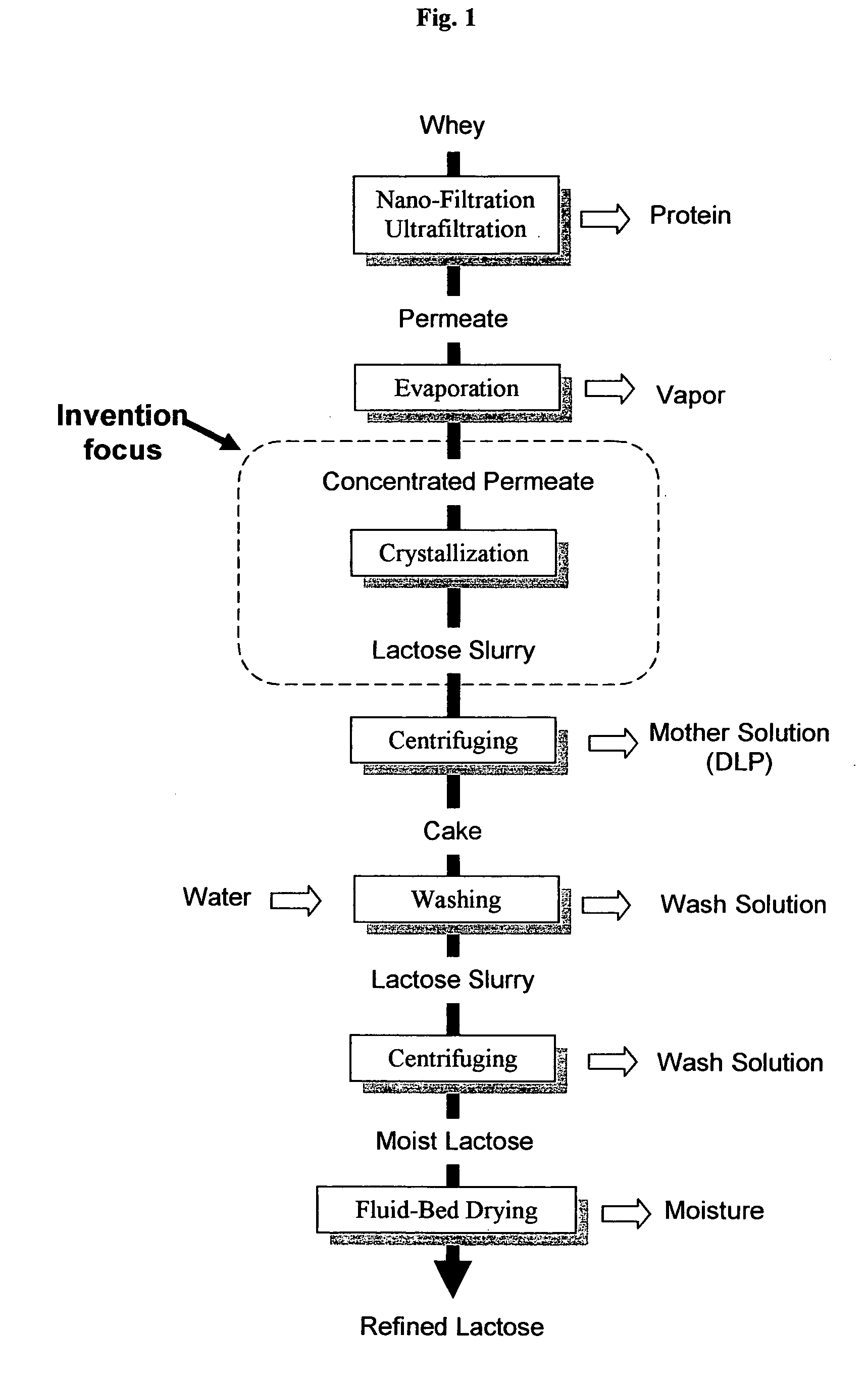 Crystal refining technologies by controlled crystallization