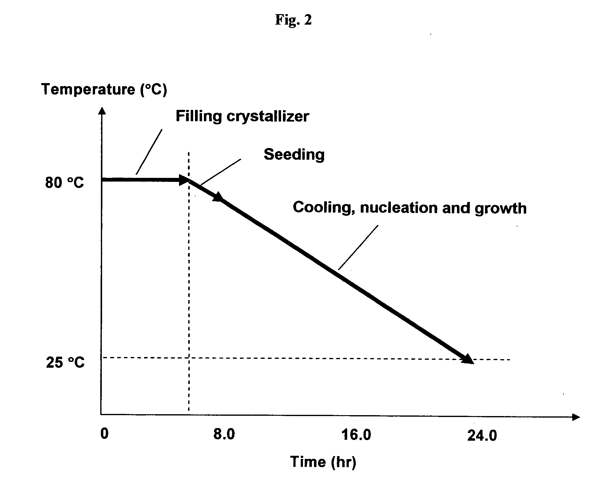 Crystal refining technologies by controlled crystallization