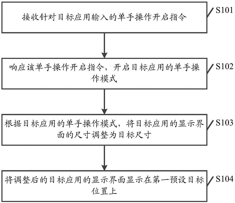 Terminal interface control method and terminal