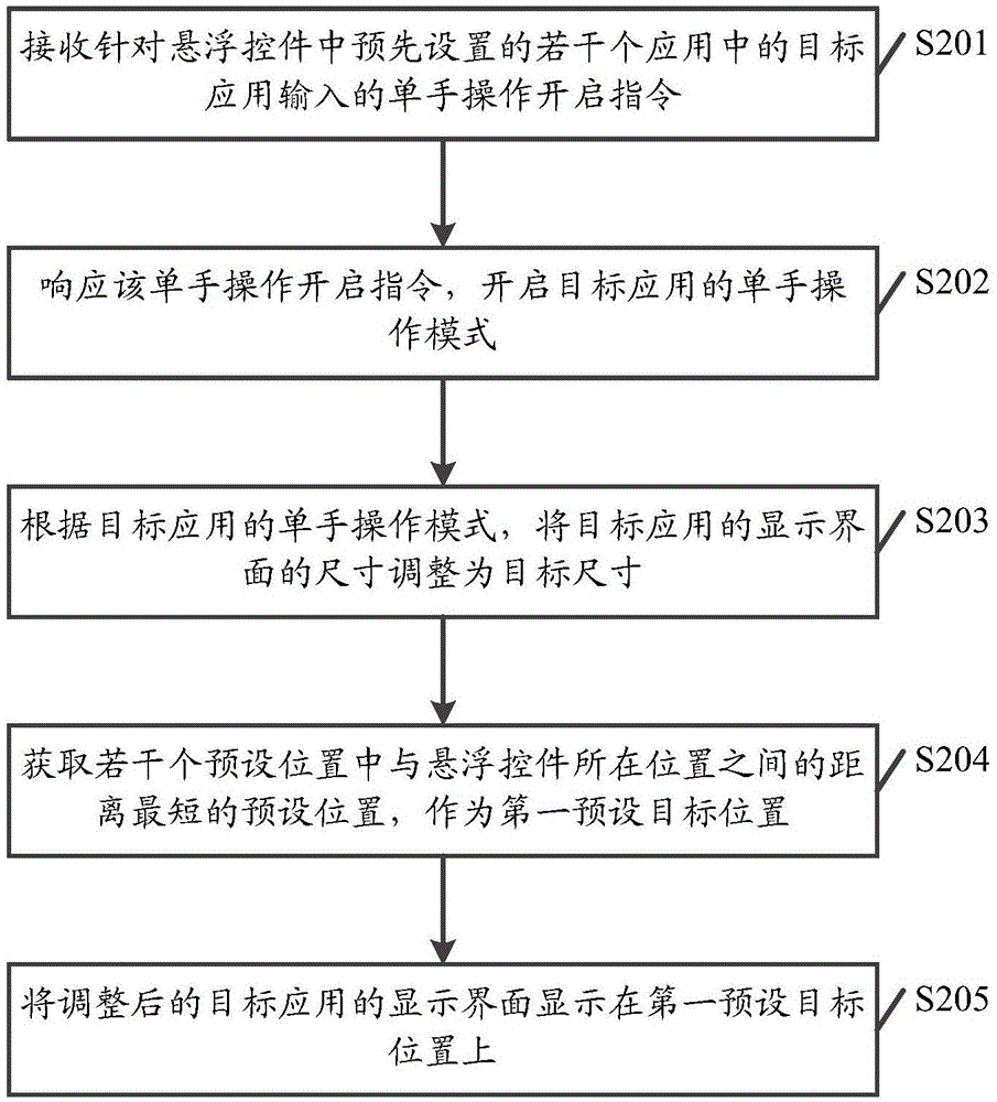 Terminal interface control method and terminal