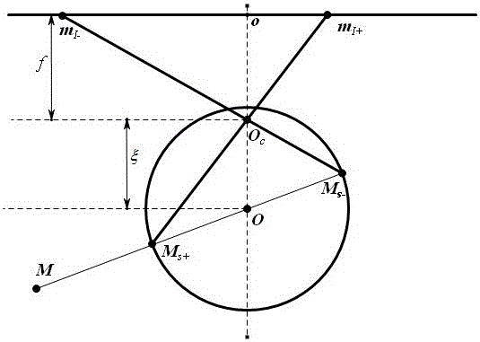 Method of utilizing projection matrix of Veronese mapping checkerboard to calibrate central catadioptric camera