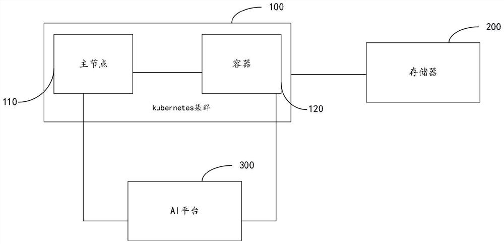 Training task monitoring method and system and computer storage medium