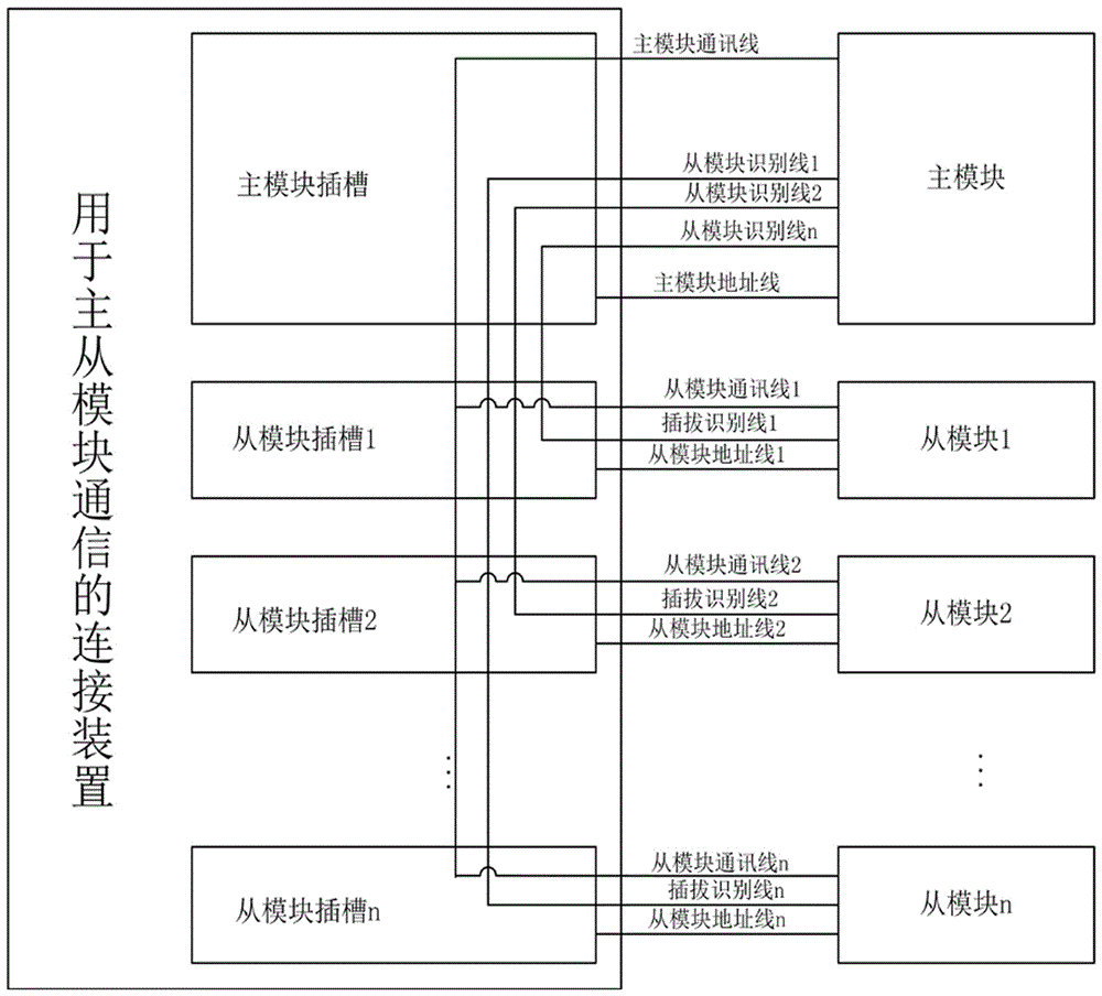 Connection device and communication method used for communication between master module and slave module