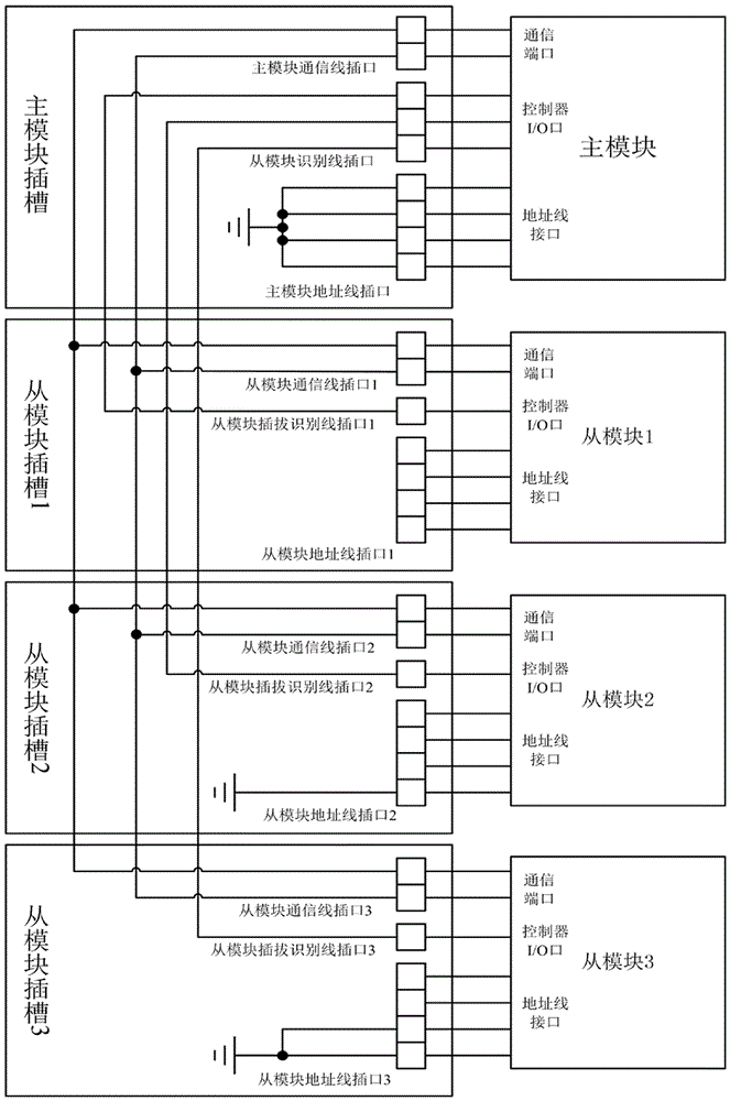 Connection device and communication method used for communication between master module and slave module