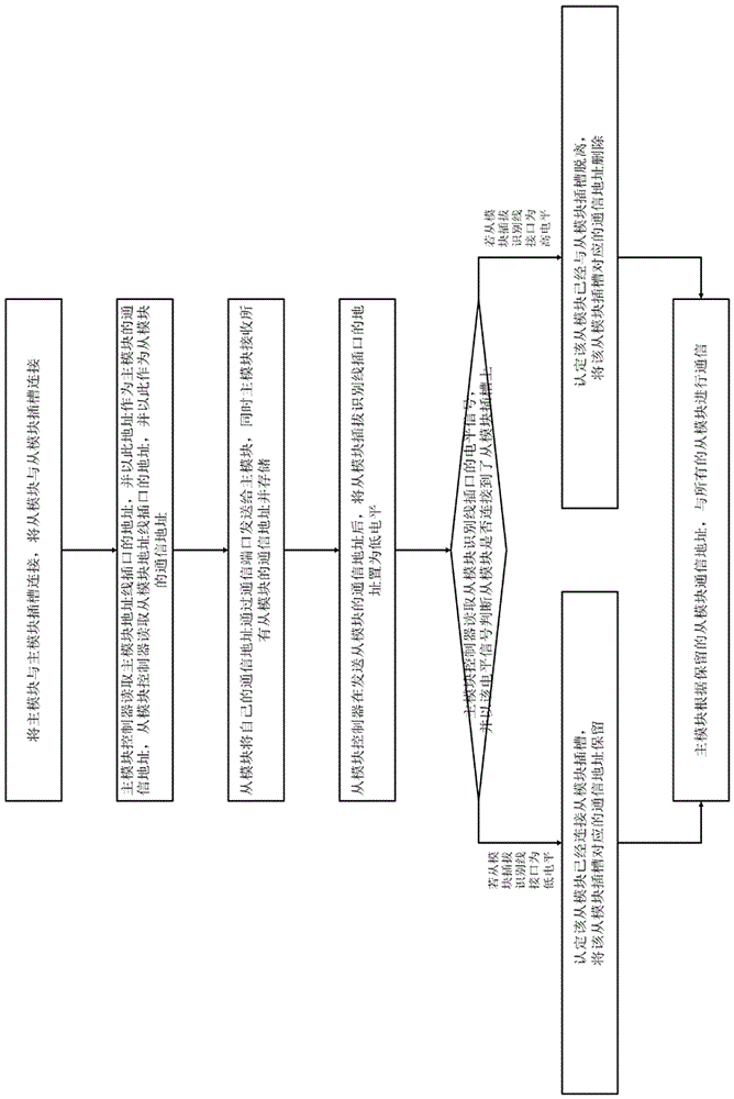 Connection device and communication method used for communication between master module and slave module