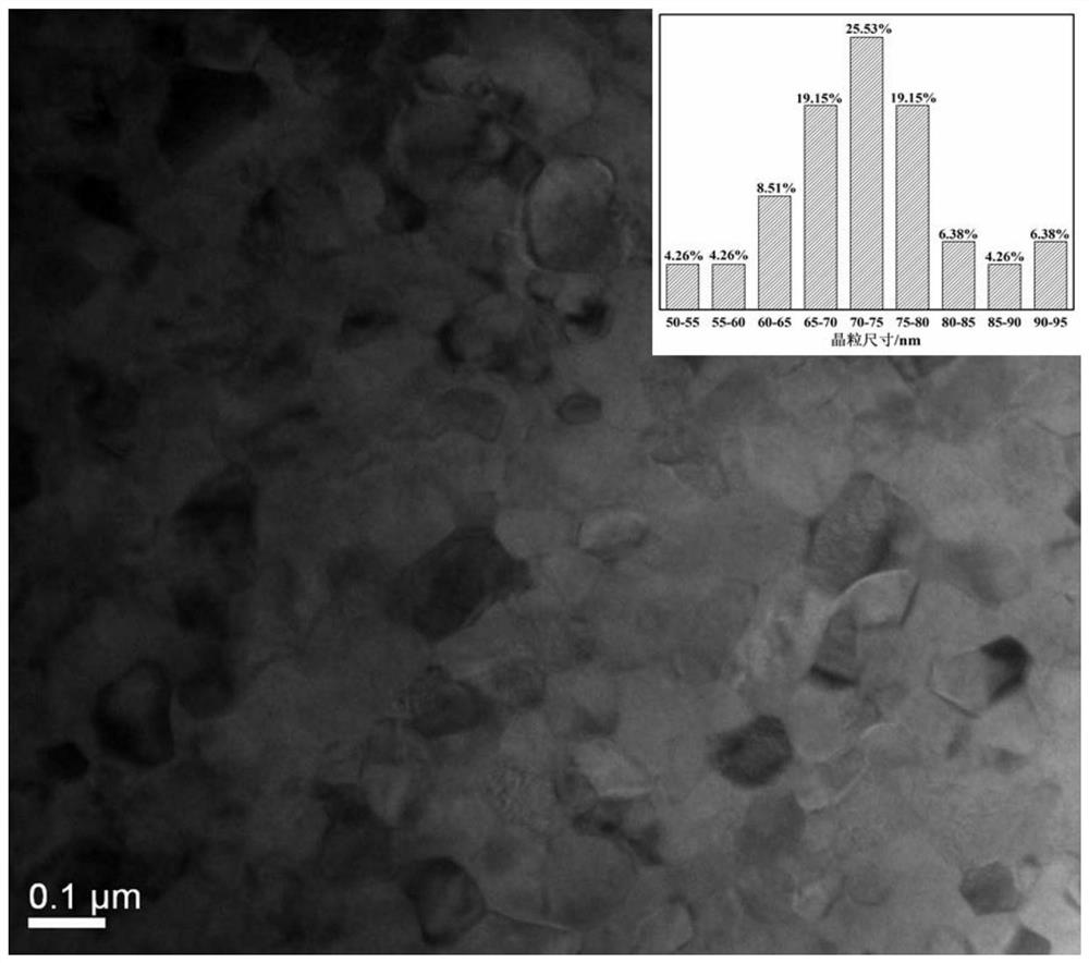 A rare earth permanent magnet material added with yttrium and its preparation method