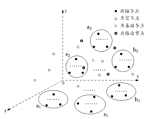 System and method for positioning indoor three-dimensional space based on movable anchor nodes