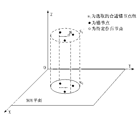 System and method for positioning indoor three-dimensional space based on movable anchor nodes