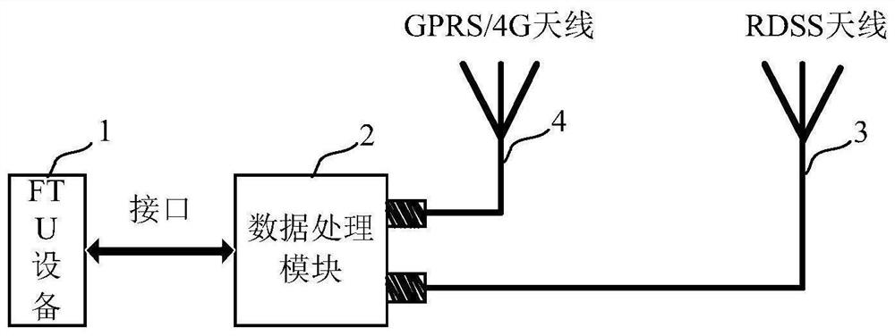 Communication method and device, terminal equipment and storage medium