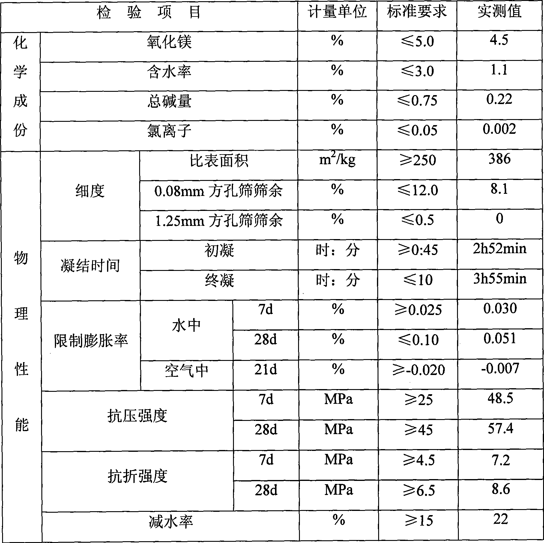 Water reduction type three-expansion source cement expansive material