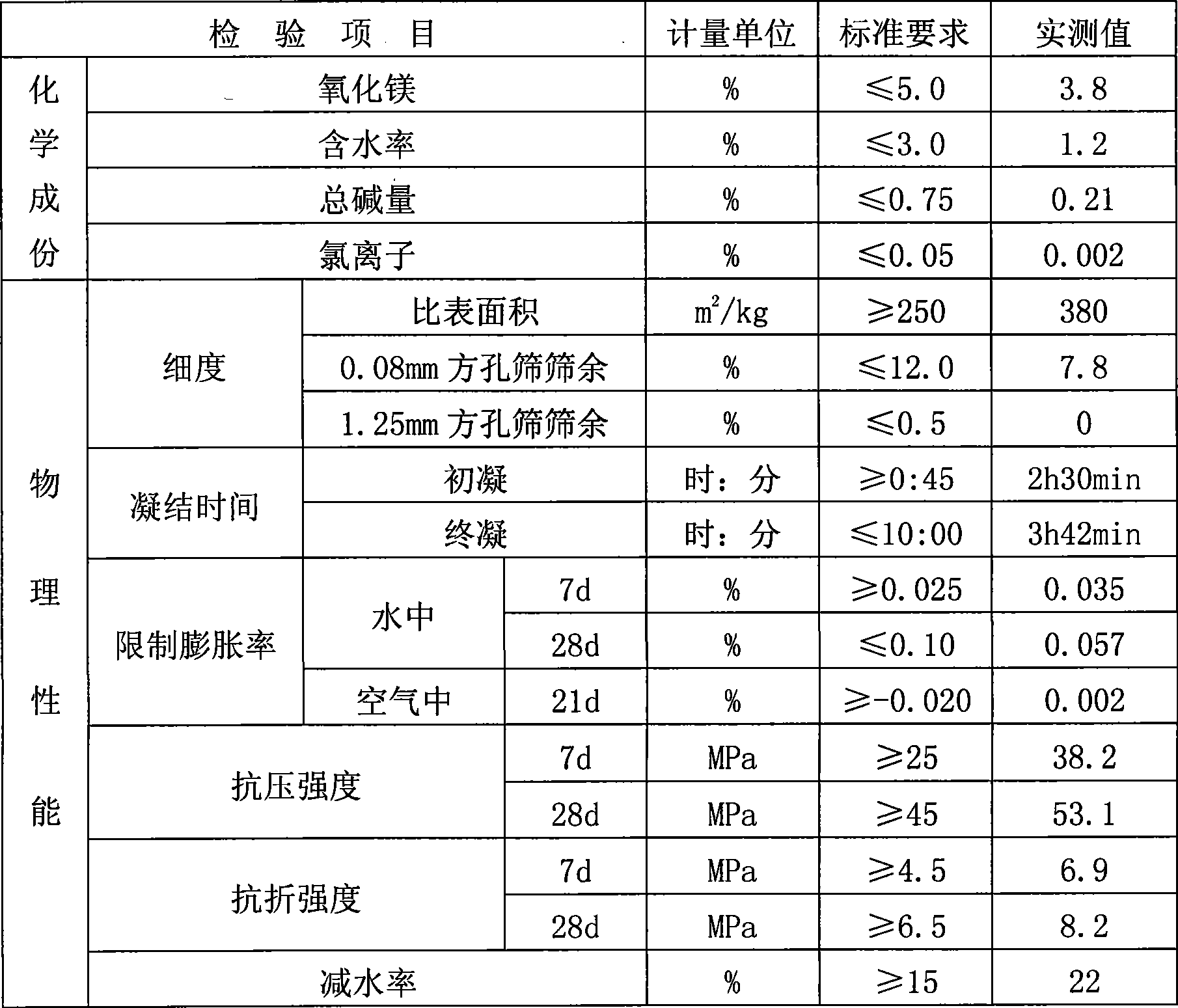 Water reduction type three-expansion source cement expansive material