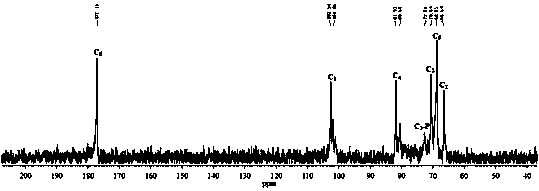 A kind of oligomeric guluronic acid phosphate and its preparation method and application