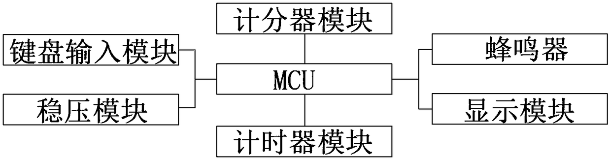 Ball game timing and scoring device based on single-chip microcomputer