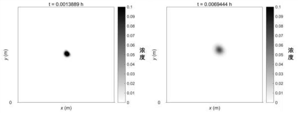 Pollutant convection diffusion equation high-performance numerical solution method based on multiple GPUs