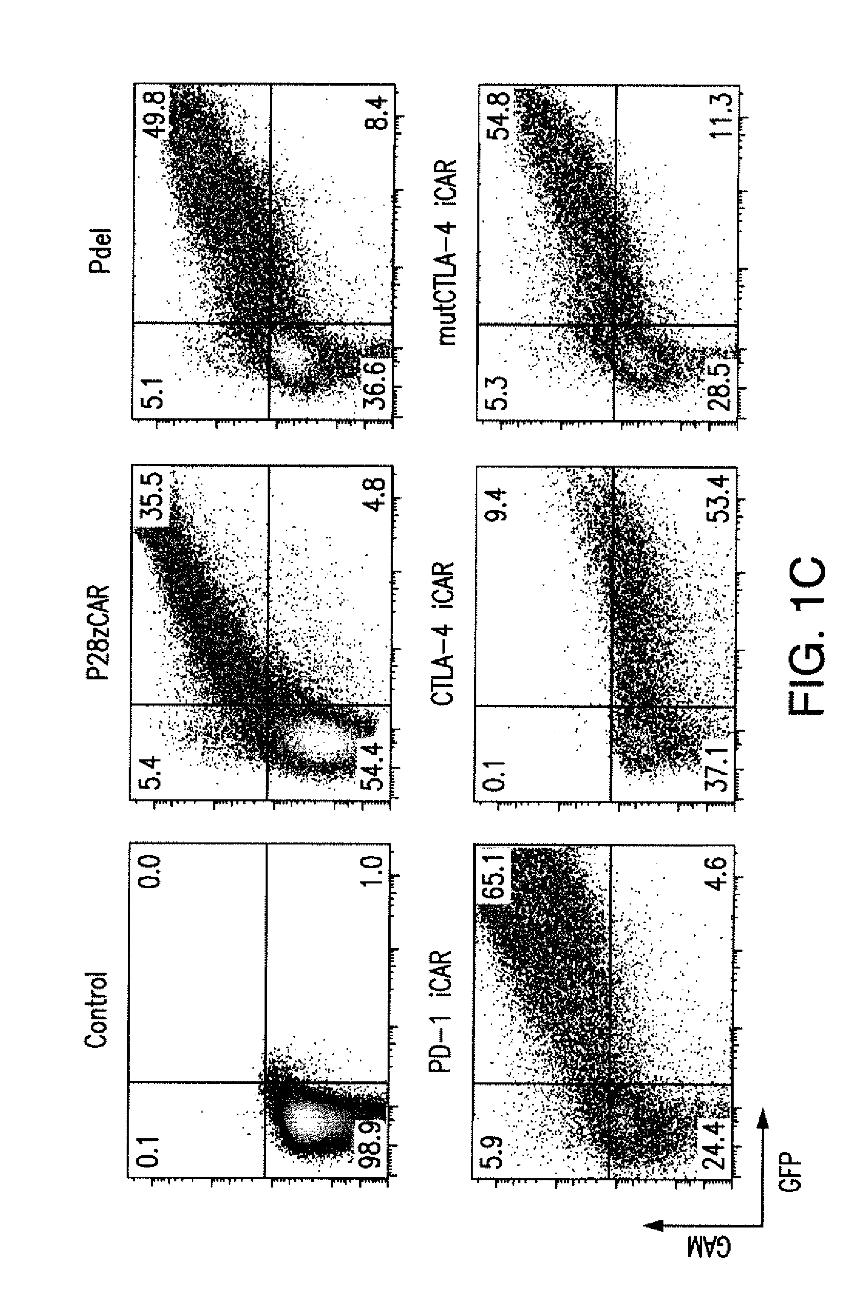 Compositions and methods for immunotherapy