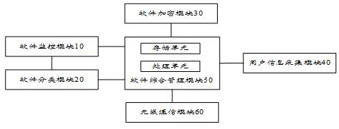 Computer software protection system