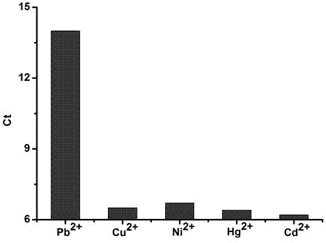 Method for detecting lead ions based on combination of fluorescence quantitative PCR (polymerase chain reaction) and nuclease GR-5