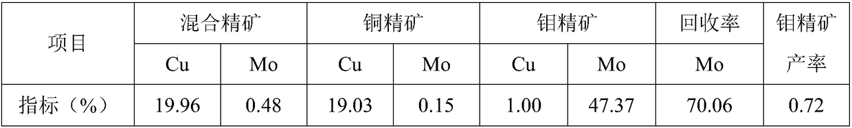 Ultralow-concentration copper-molybdenum separating flotation method