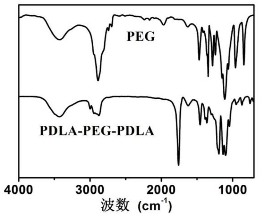 Polylactic acid melt reinforcing agent and preparation method thereof