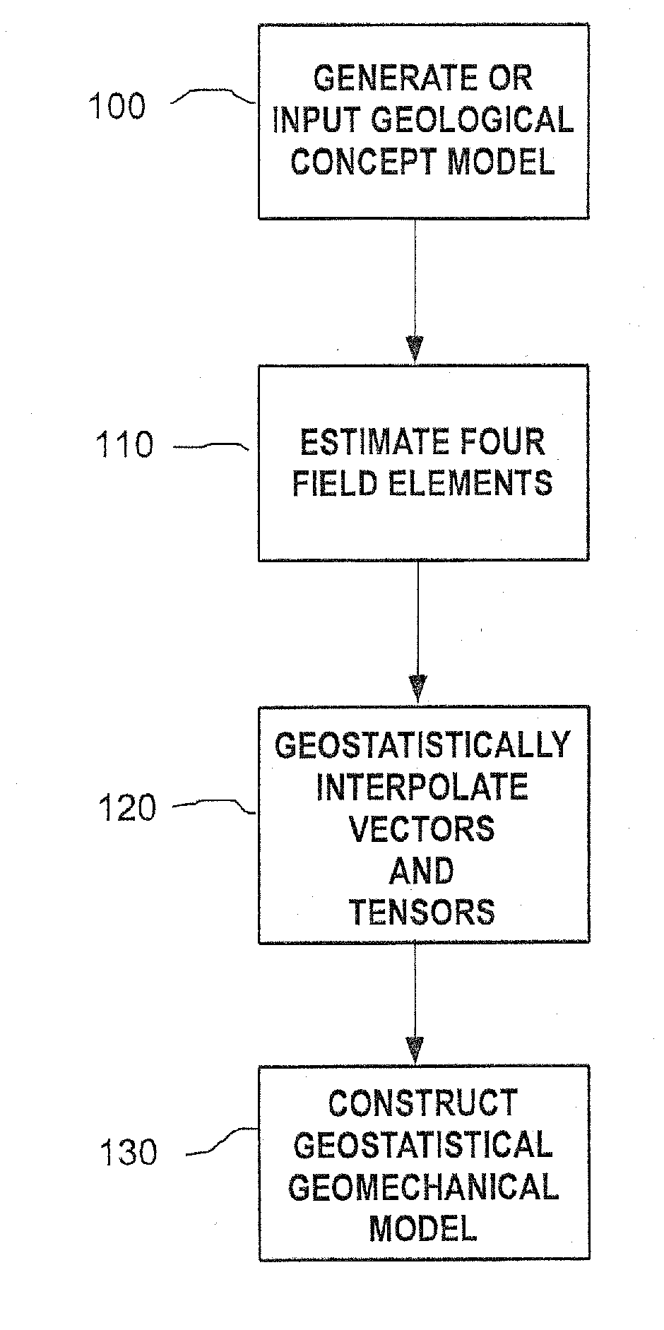 Methods and systems for constructing and using a subterranean geomechanics model spanning local to zonal scale in complex geological environments