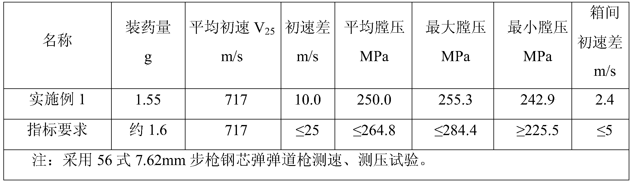 Wood pulp nitrocellulose single-base propellant and preparation method thereof