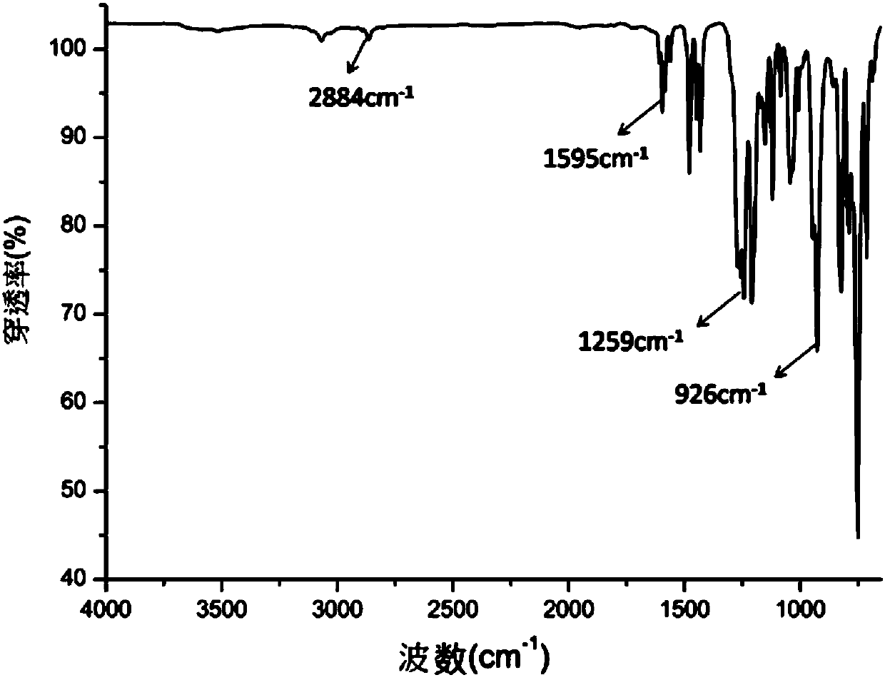 Flame-retardant compound, preparation method and application thereof