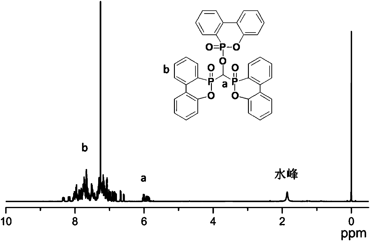 Flame-retardant compound, preparation method and application thereof