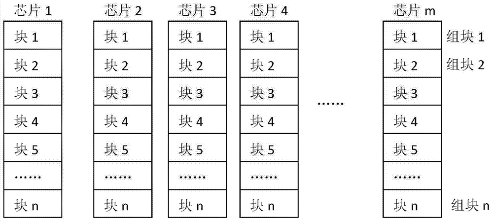 A kind of nand FLASH data storage method