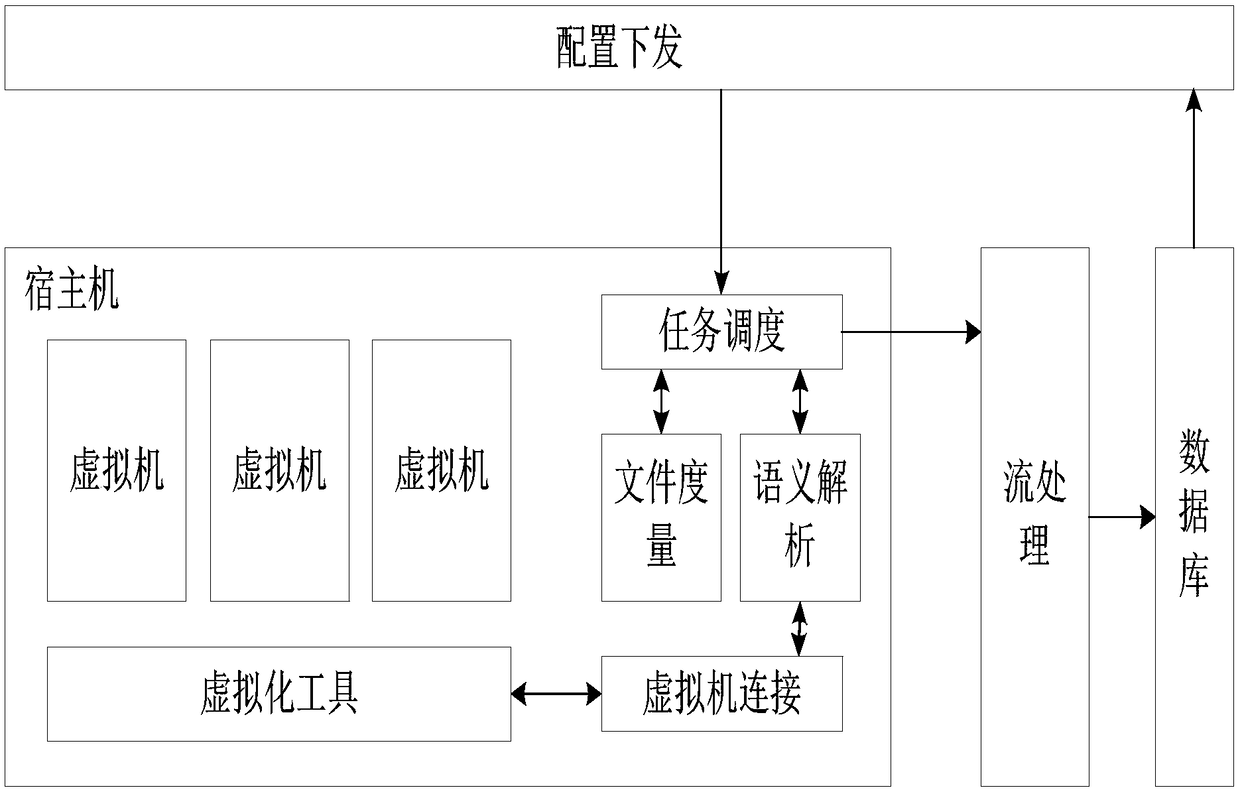 Virtual-machine introspection collection system and method based on KVM