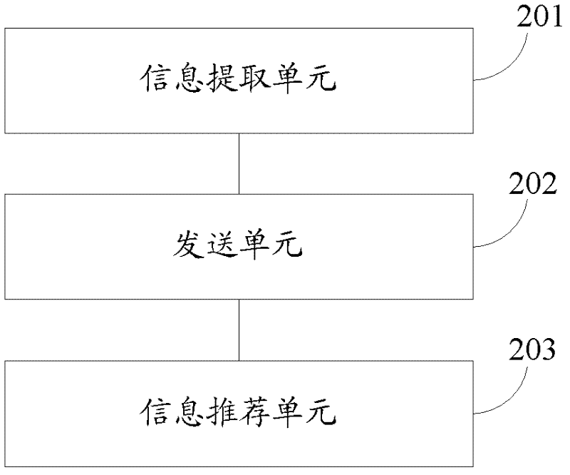 Network information recommending method and system