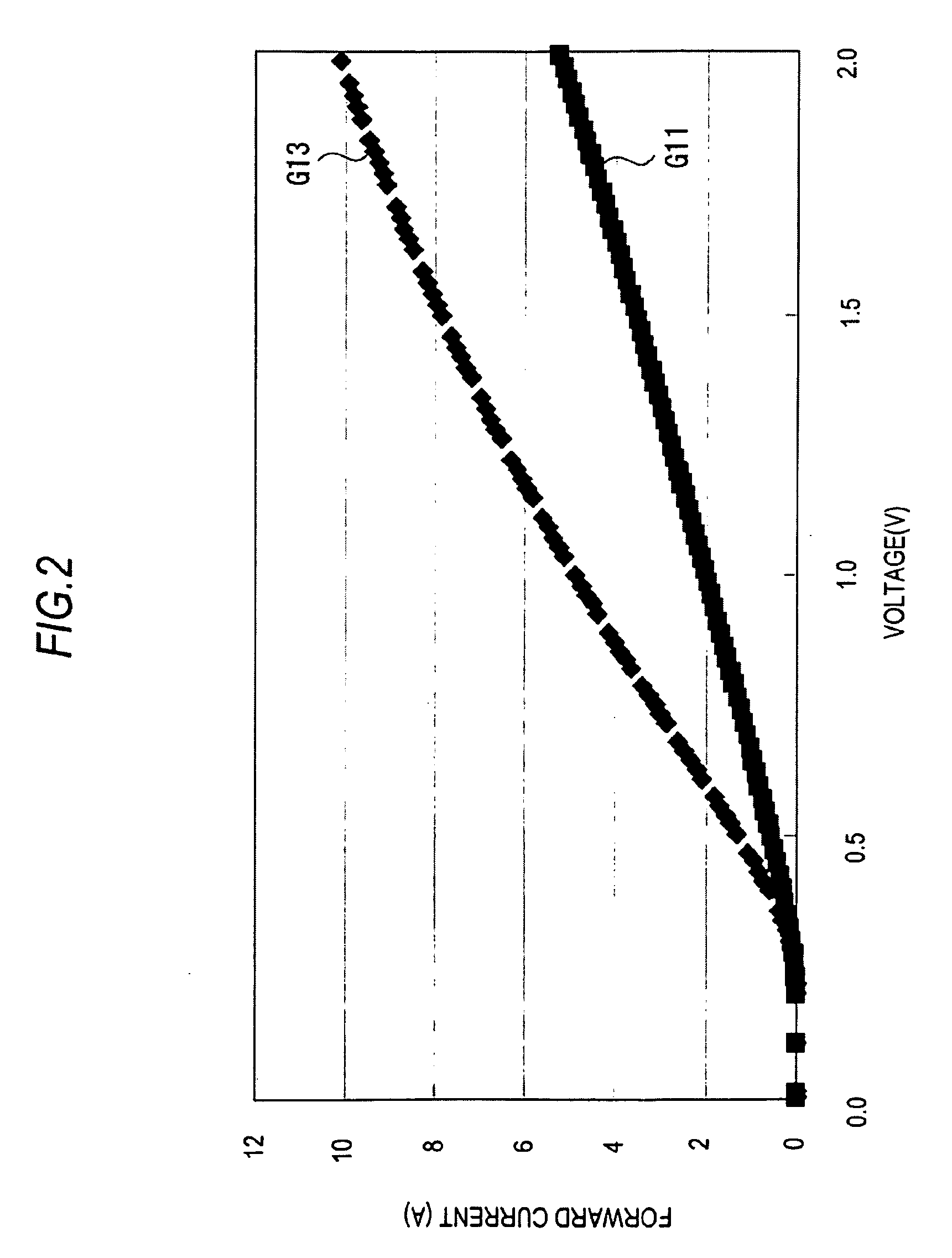 Semiconductor device