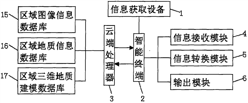 A 3D Geological Modeling Method