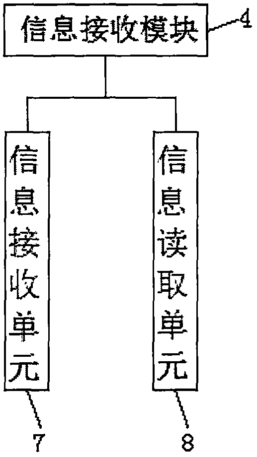 A 3D Geological Modeling Method