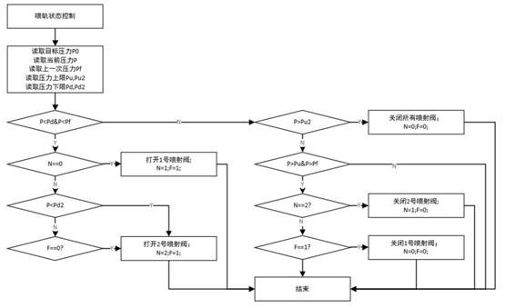 A superposition injection control method based on fuel cell anode pressure variable frequency injection