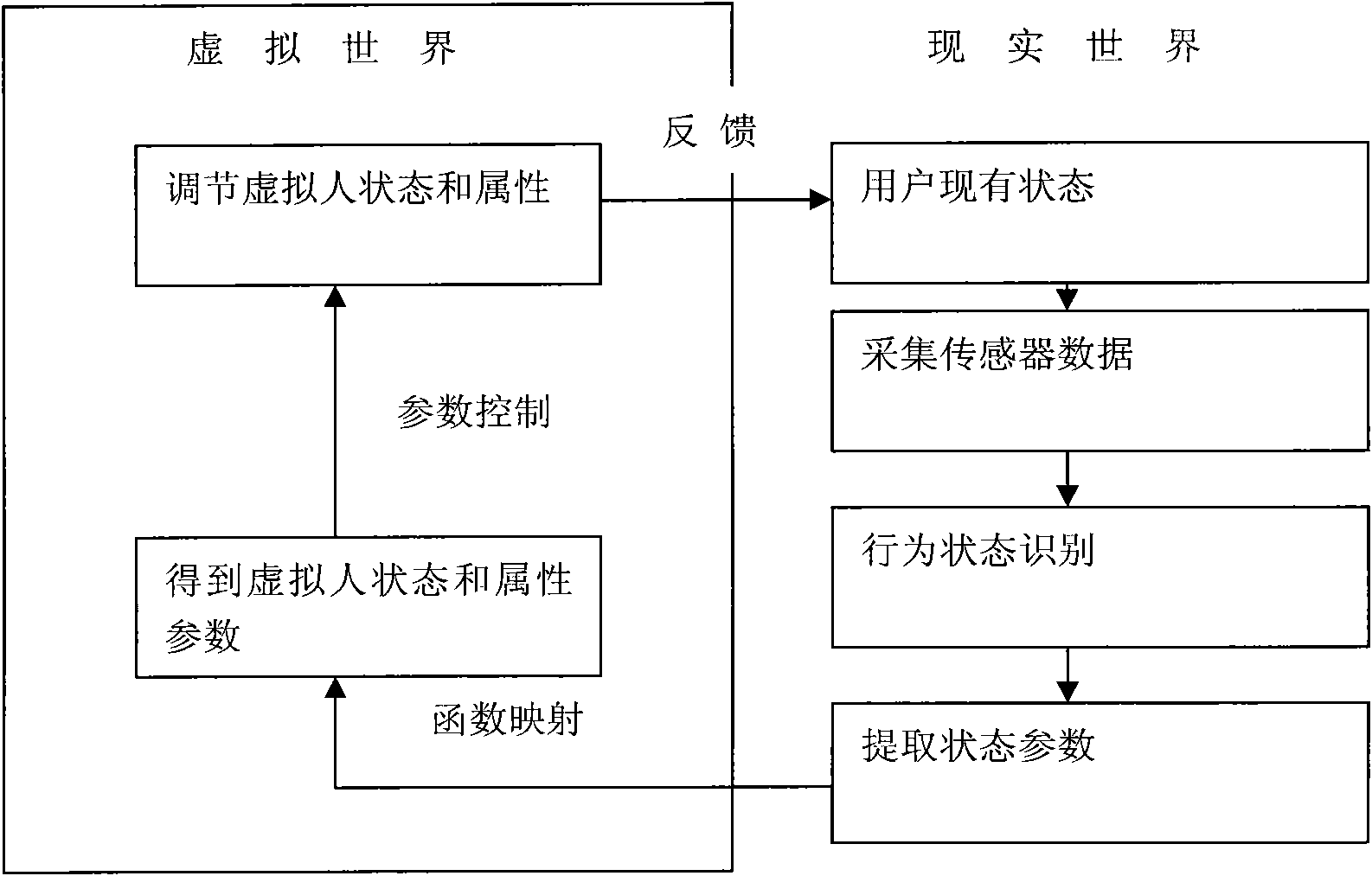 Method for interactive influence of characters in real world and virtual world