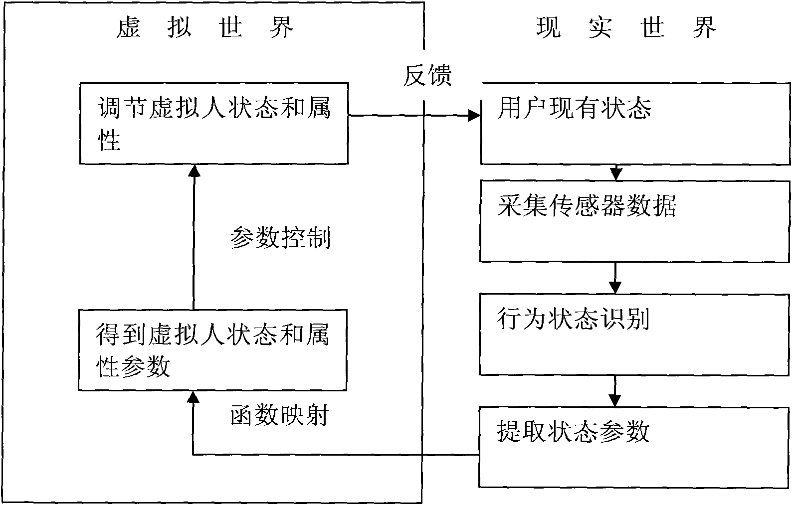 Method for interactive influence of characters in real world and virtual world